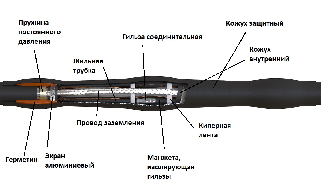 Конструкция термоусаживаемой соединительной муфты на кабель напряжением до 10 кВ в пластмассовой изоляции